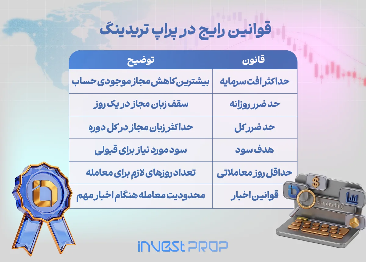 قوانین رایج در پراپ تریدینگ